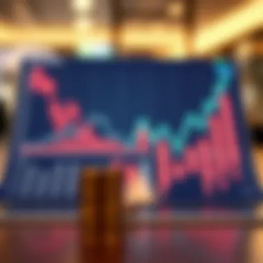 Magnificent Understanding American Economy Trends Through Graphical Analysis