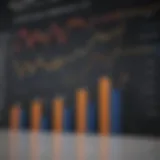 Graph depicting historical monthly returns of the S&P 500