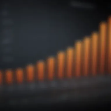 Graph illustrating the performance of the DFA US Large Cap Value Fund over the last decade.