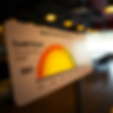 Understanding Credit Score Ranges Visual representation of credit score range