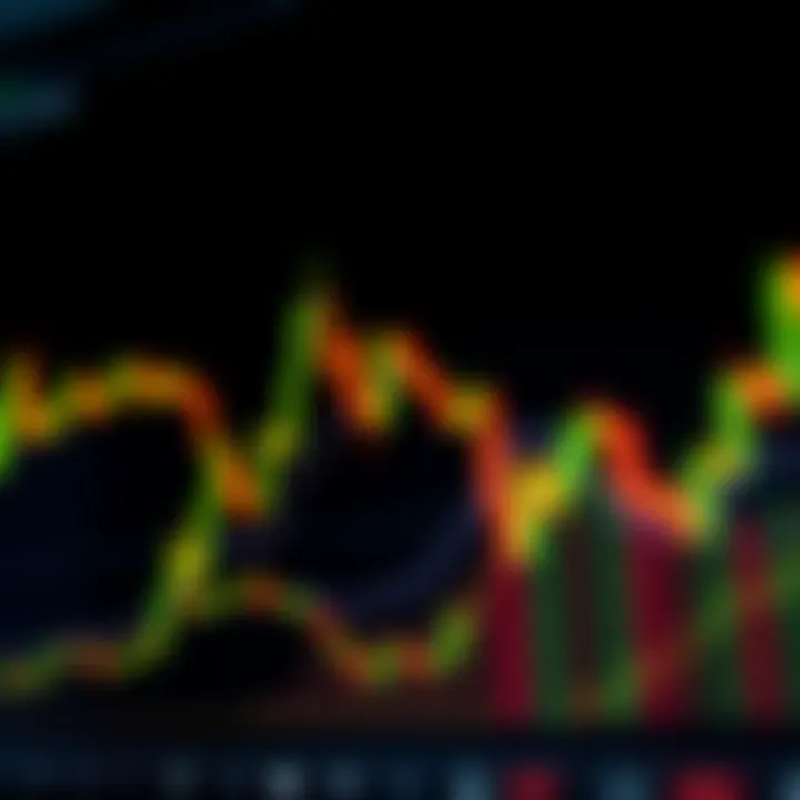 Candlestick chart with bullish and bearish formations