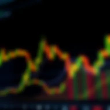 Bullish and Bearish Formations Candlestick chart with bullish and bearish formations