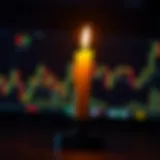 Understanding candlestick patterns